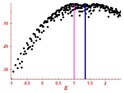 Strength function log